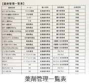 薬剤管理一覧表